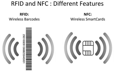 nfc vs lte sim card|how does nfc work.